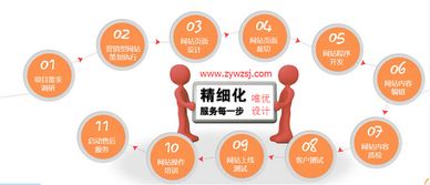 深圳企業(yè)營(yíng)銷(xiāo)型網(wǎng)站建設(shè) 賦能企業(yè)增長(zhǎng)的數(shù)字門(mén)戶(hù)